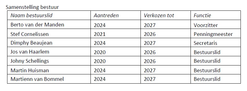 samenstelling bestuur