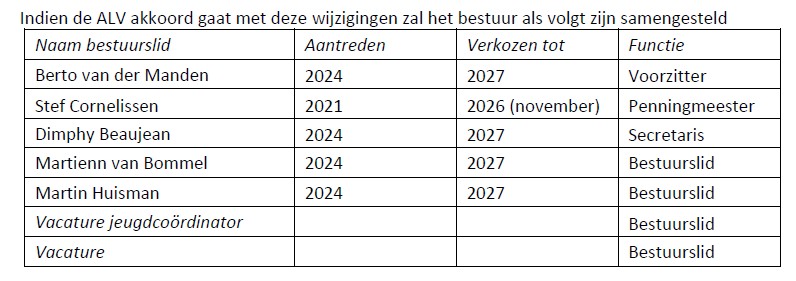bestuur